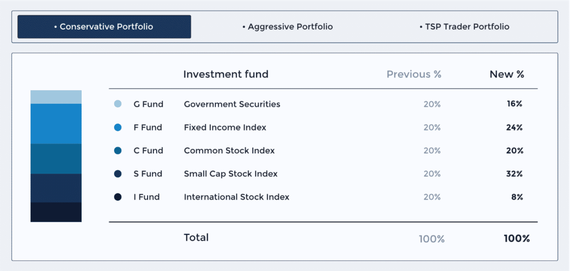 TSP Pilot Maximize Your TSP